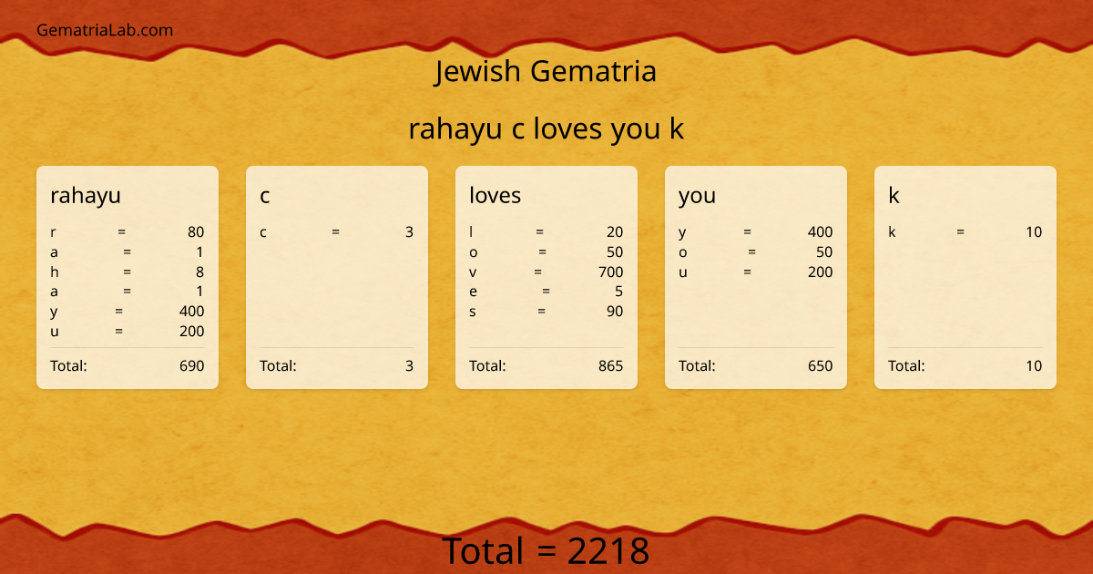 rahayu c loves you k in jewish Gematria